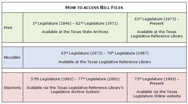 Bill File - Texas Legislative History Research - Tarlton Law Library At ...