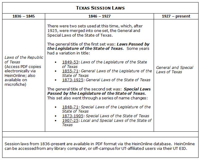 texas legislative session 2014